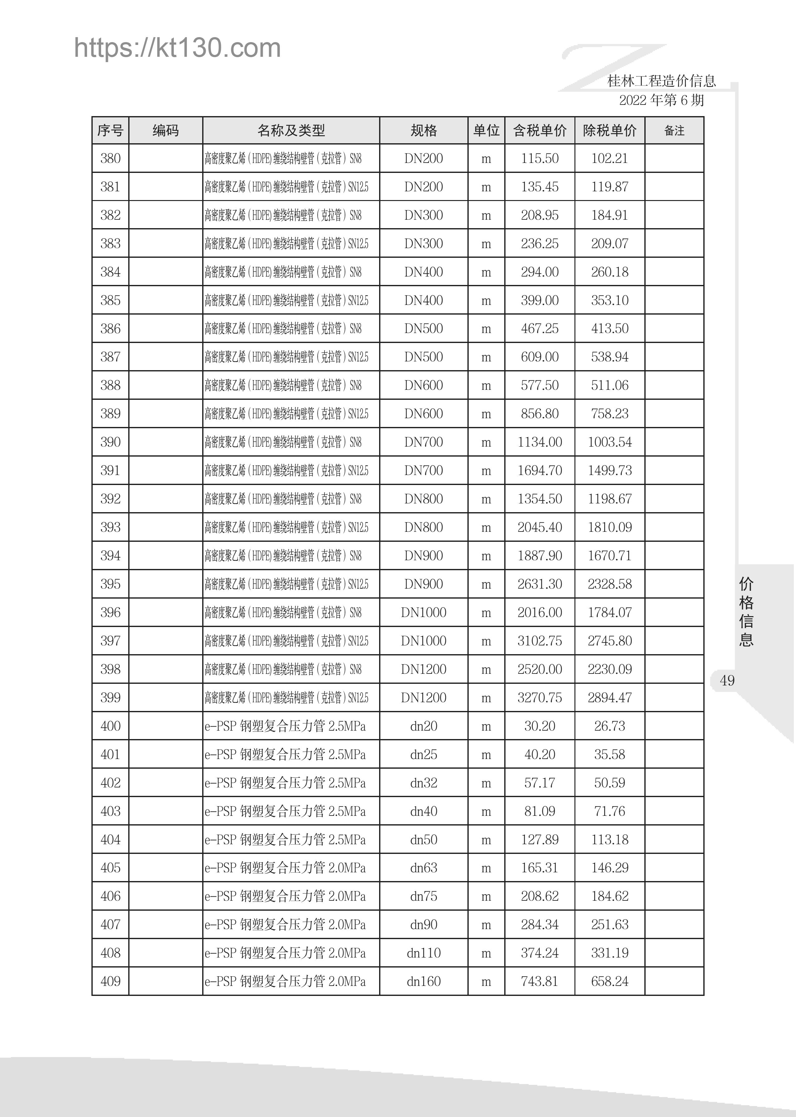 桂林市2022年6月建筑材料价_钢筋混凝土平口管_51925